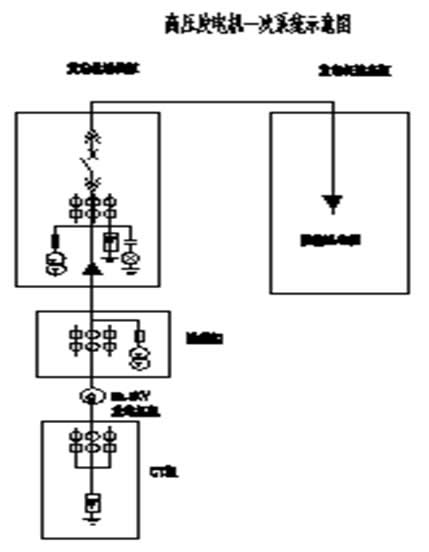 1.2高压配电柜元件明细及系统图